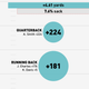 Illustration for article titled Infographics: Where Does Your NFL Team's Offense Come From? (Week 14)